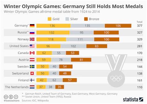 List of 2018 Winter Olympics medal winners .
